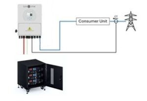 AC low tariff electricity battery charger system