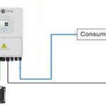 4kw Solar PV system c/w rack battery storage