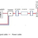 Grid Battery Backup Systems
