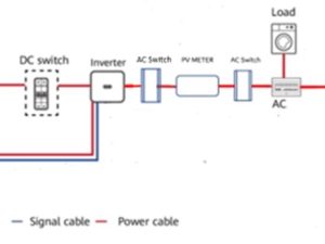 Grid Battery Backup Systems