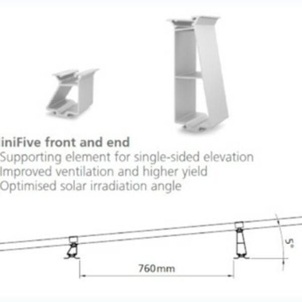 Solar mini rail system