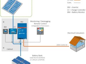 Solar Power Pro Graphic
