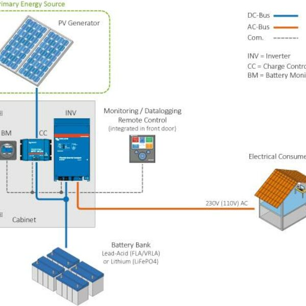 Solar Off Grid PV Package