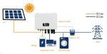 Home battery backup storage