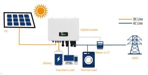 Home battery storage