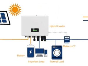 Home battery backup storage