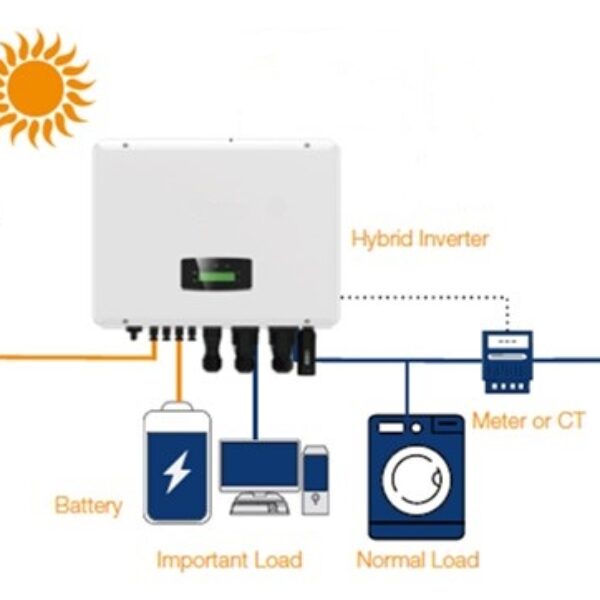 Home battery backup storage supplies