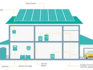 Solar PV System Drawing