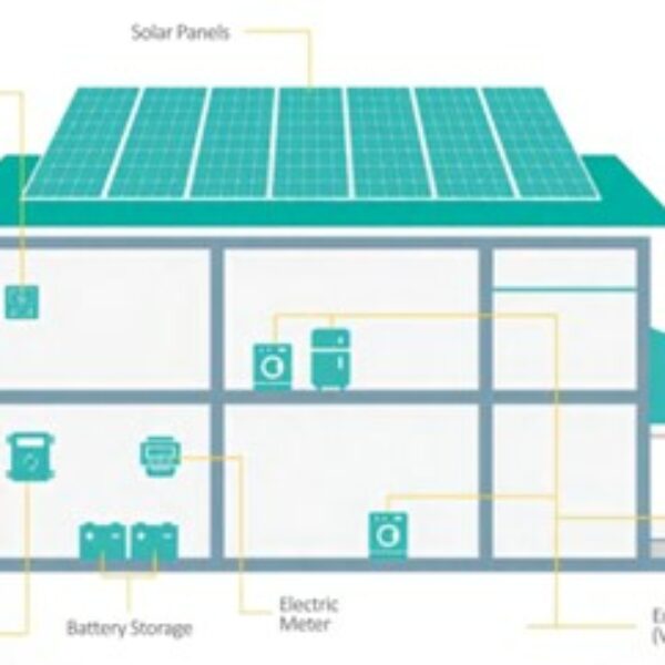 Solar PV System