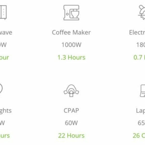 Sunsynk contour mobile mains power unit