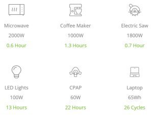 Growatt portable power system values