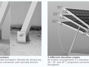 Ground mounted solar kit