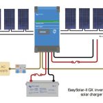 EasySolar off-grid package kit 48v
