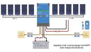 EasySolar off-grid package kit 48v