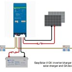 Easysolar small off-grid 12v package