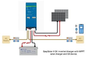 Easysolar small off-grid 12v package