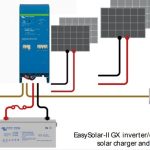 EasySolar 24v off-grid kit