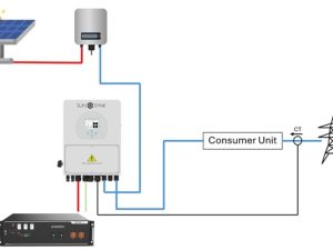 Home solar storage battery kits