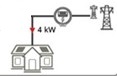 4kw grid connection solar PV system kits