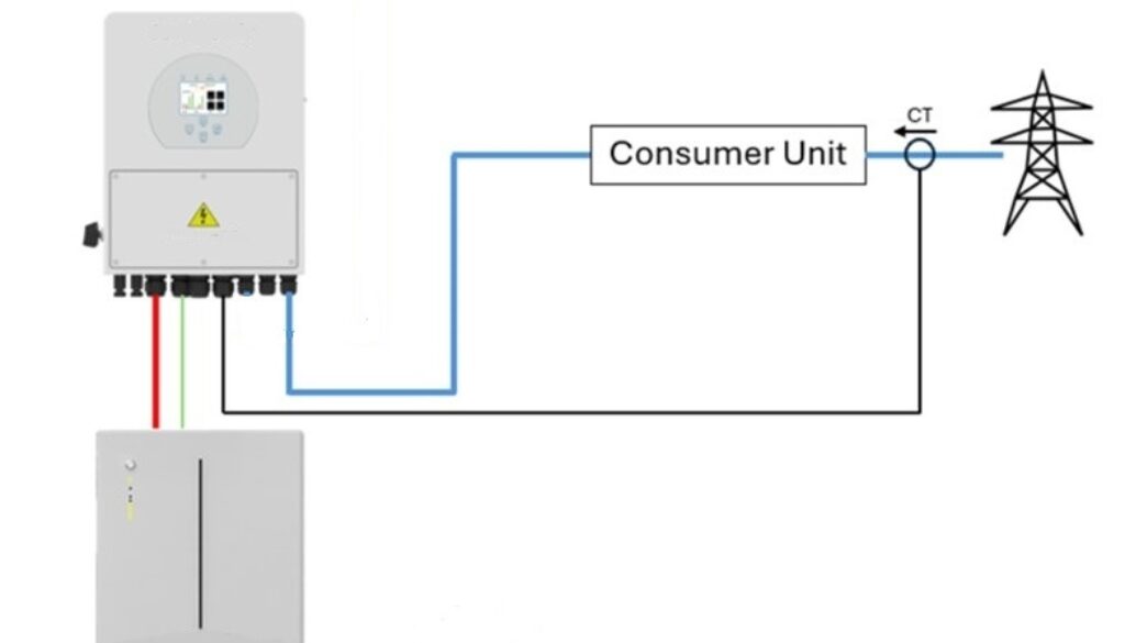 Low tariff battery home storage