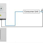 Low tariff battery home storage