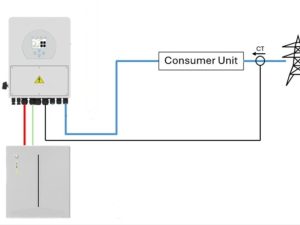 Low tariff battery home storage