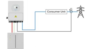 Low tariff battery home storage