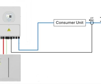 Low tariff battery home storage