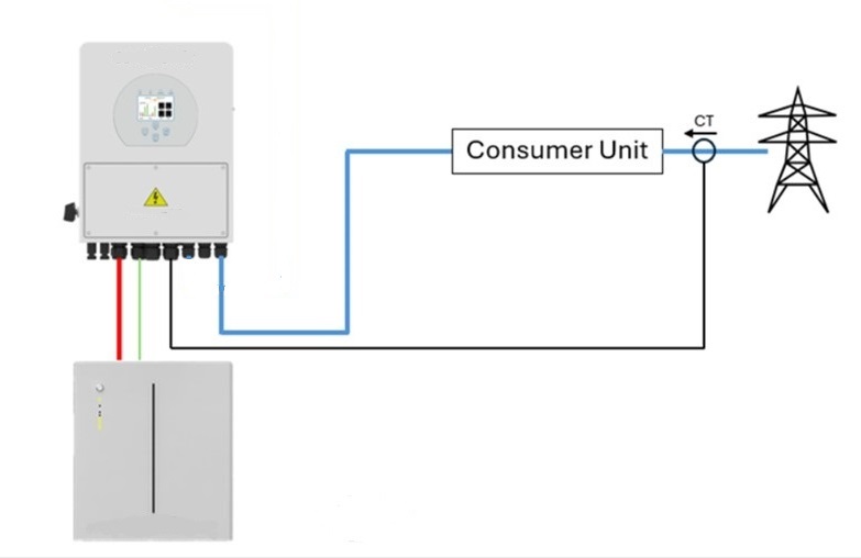 Solar battery and inverter picture Low tariff battery home storage
