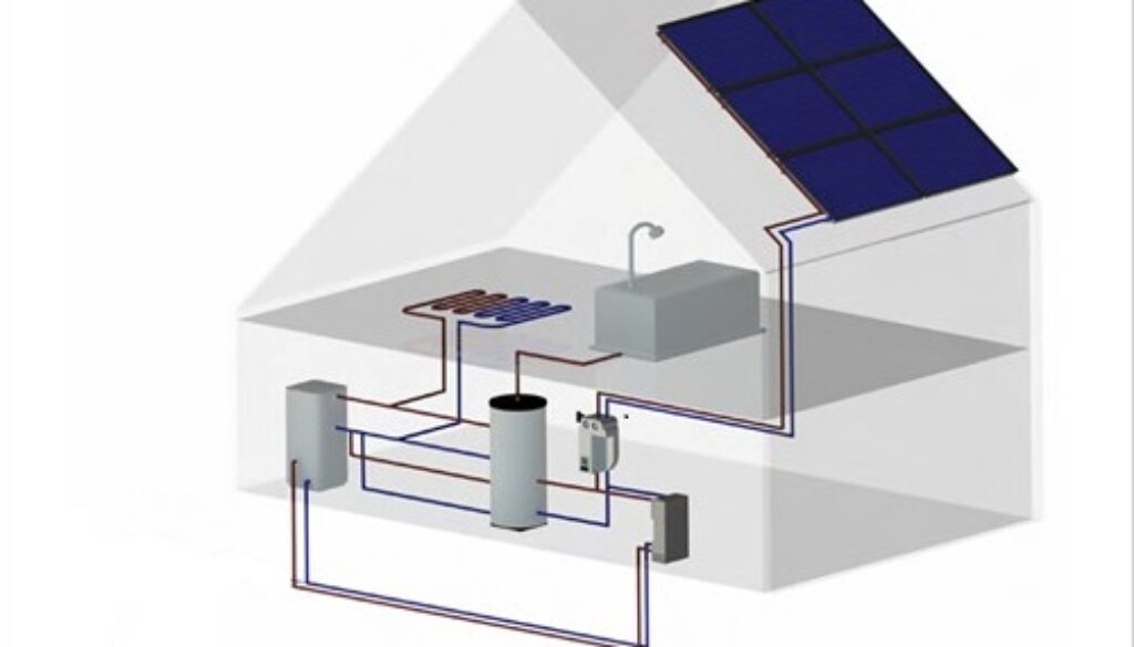 Solar thermal layout