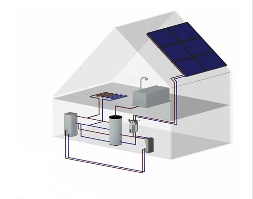 Solar thermal pipeworks