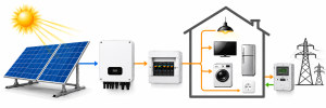 Solar PV Systems Sale Parts